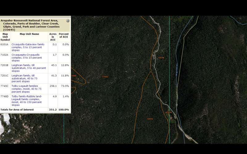 Soil Survey by the US Geological Survey